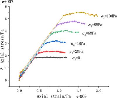 Study on the Size and Occurrence Effects of Equivalent Elasticity Modulus of Orthogonal Random Jointed Rock Masses